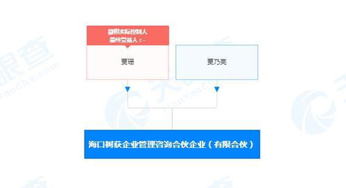 賈乃亮在?？谕顿Y成立企業(yè)管理咨詢合伙企業(yè)