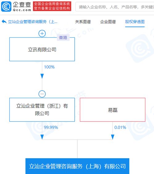 立訊精密關(guān)聯(lián)公司成立企業(yè)管理咨詢服務(wù)公司,注冊(cè)資本3.5億