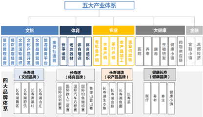 重慶長(zhǎng)壽旅業(yè)咨詢研究報(bào)告